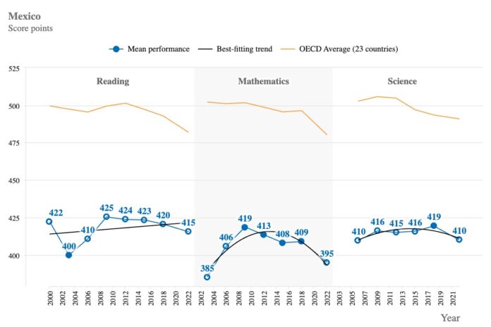 Ante el contexto de la pandemia “las y los adolescentes y docentes reflejan la adaptabilidad de nuestro sistema educativo frente a circunstancias inusuales”.